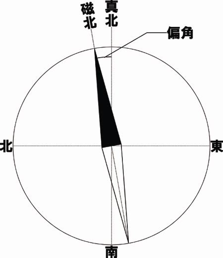 建築方位|真北と磁北とは【建築図面の表記を解説！vol.1】｜スタッフブロ 